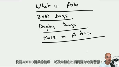Astro入门实战教程