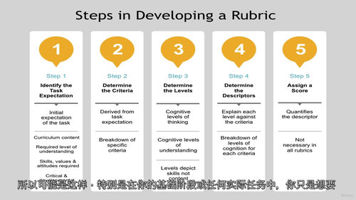 精通量规设计：高效课堂评估实践指南