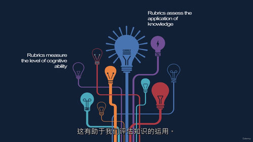精通量规设计：高效课堂评估实践指南