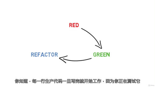 Python 单元测试与测试驱动开发