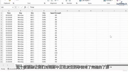数据科学中的应用统计与概率——基于Python实现 (中文字