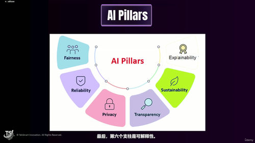 人工智能商业领袖实战指南 (英文课程中文字幕)