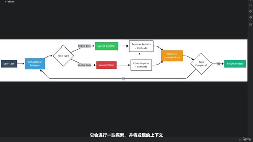 从零构建自主代码助手 (英文课程中文字幕)
