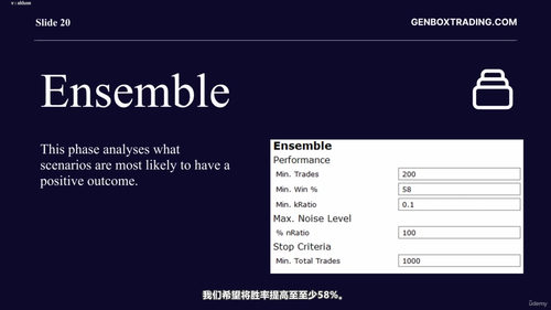 机器学习外汇EA实战:用Genbox构建智能交易系统 (英文课程中文字幕)
