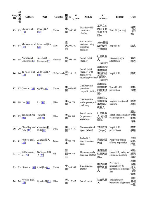 人工智能辅助新闻与媒体:机遇与挑战 范青常 & 阿鲁查米·普拉桑特 (中英对照电子书)