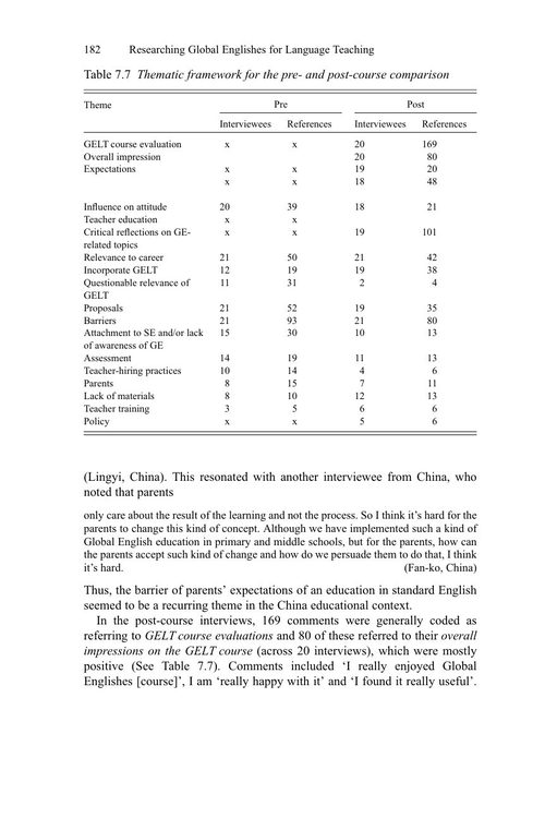 全球英语与语言教学 希思·罗斯 尼古拉·加洛韦 (英文电子书)