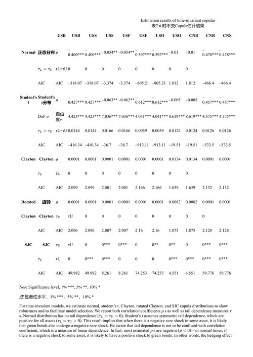 化金融利剑为发展之犁:从武器到马车 郭东 周鹏 (中英对照电子书)