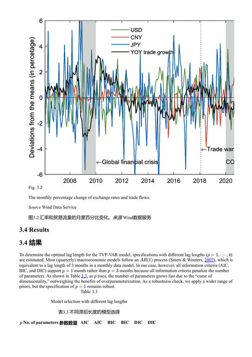 化金融利剑为发展之犁:从武器到马车 郭东 周鹏 (中英对照电子书)