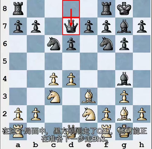 国际象棋思维提升系统
