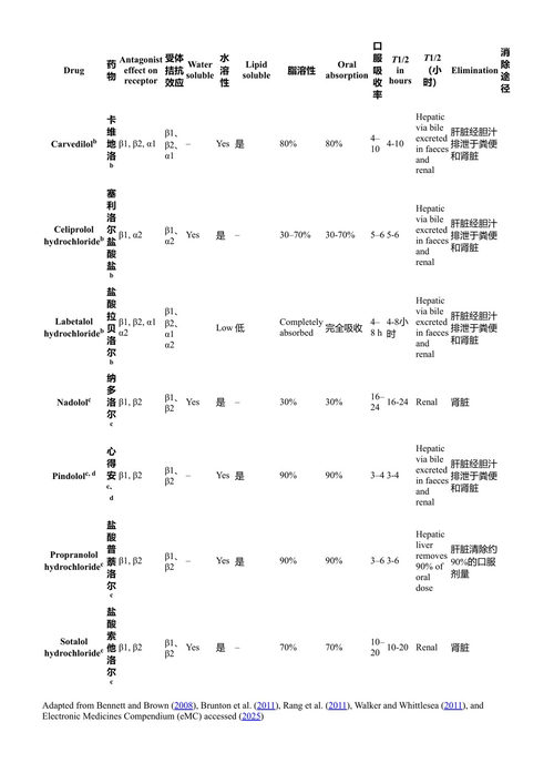 护理实践中的药理学 伊桑·汗 & 保琳·胡德 (中英对照电子书)