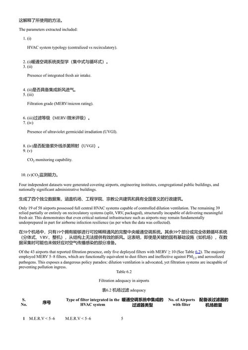 日常建筑环境中的感染控制 拉贾·辛格 & 尼尔帕姆·马丹 & 阿尼尔·德万 (中英对照电子书)