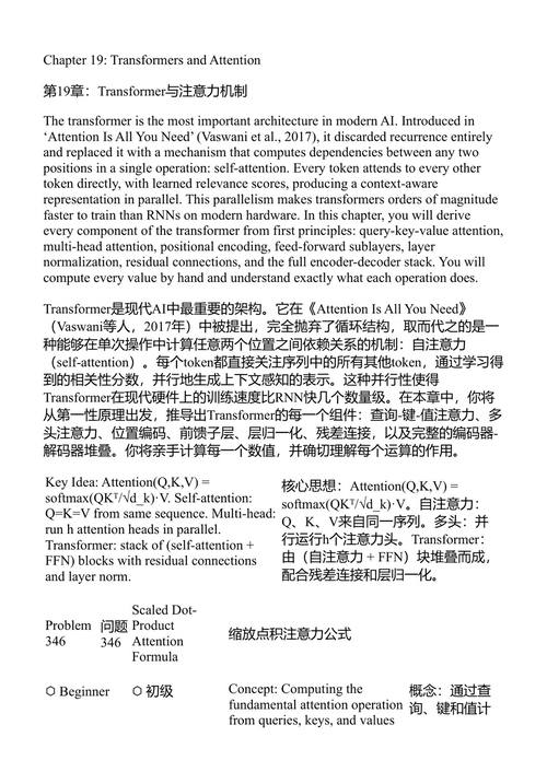 神经网络背后的数学 从代数到Transformer的400道图解练习 (中英对照电子书)