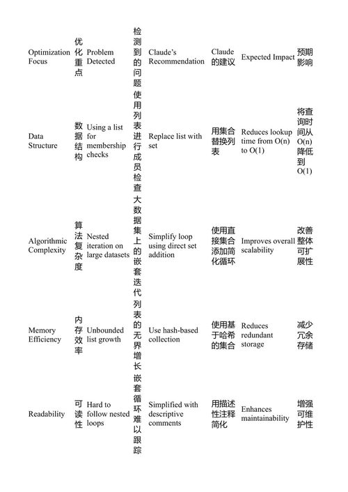 精通Claude Code 基利安·沃斯 (中英对照电子书)