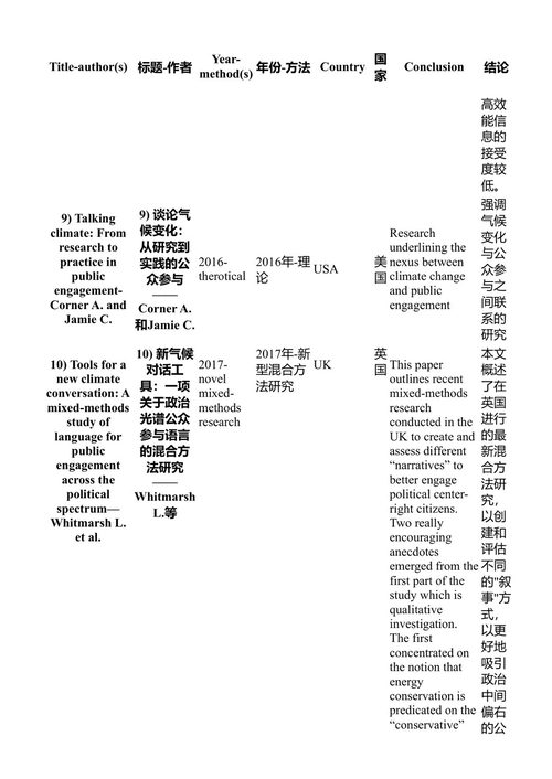 绿色经济、金融与气候正义：构建更具韧性和公平世界的创新解决方案 梅尔泰姆·因切·耶尼尔梅兹 & 梅拉尔·乌祖诺兹·阿尔坦 (中英对照电子书)