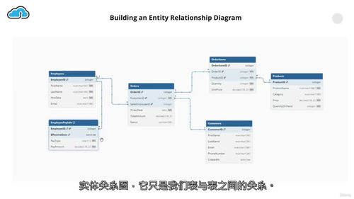 SQL Server实战入门到进阶