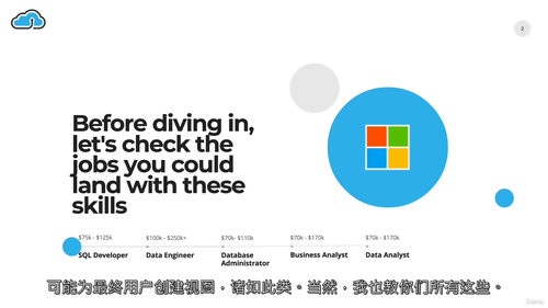SQL Server实战入门到进阶
