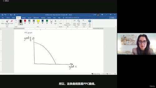 AP微观经济学第一单元备考攻略 (英文课程中文字幕)