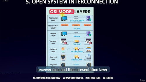 网络安全工程师入门指南 (英文课程中文字幕)