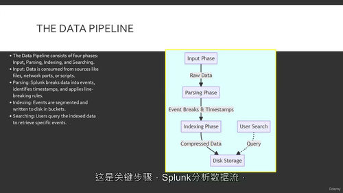 Splunk 核心用户考试基础与概念指南 + 电子书 (中文