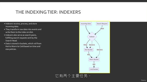 Splunk 核心用户考试基础与概念指南 + 电子书 (中文