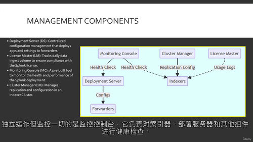 Splunk 核心用户考试基础与概念指南 + 电子书 (中文