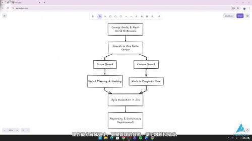Jira Data Center项目管理实战课 (英文课程中文字幕)