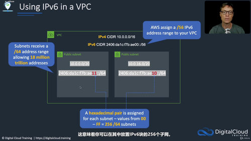 深入浅出学AWS网络:从VPC基础到混合云架构实战 (英文课程中文字幕)