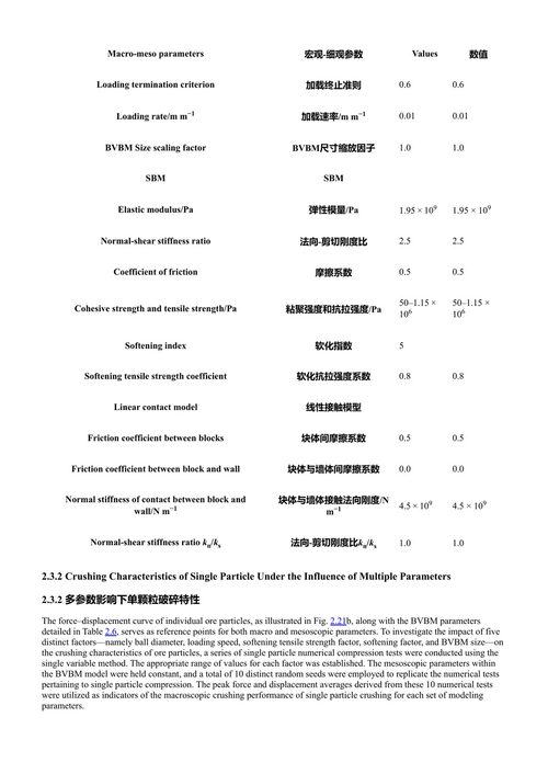 崩落矿石与岩石的流动及悬顶特性研究 孙浩、赵立山、王赫、秦暄 (中英对照电子书)
