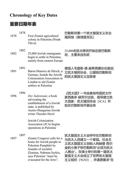 巴勒斯坦的种族清洗 伊兰·帕佩 (中英对照电子书)