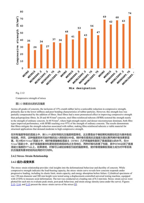 橡胶混凝土及其在冲击载荷结构中的应用 安纳德·拉杰 等 (中英对照电子书)