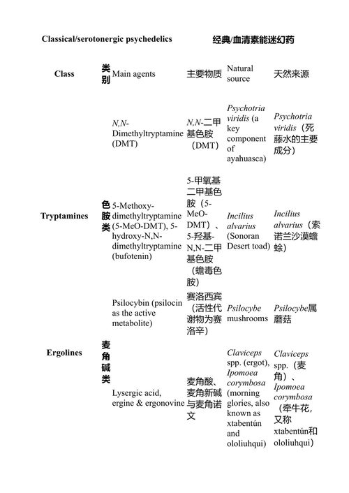 迷幻药在人类宗教实践发展中的作用：人类对超越体验的内在追求 丹尼斯·帕瓦尔 (中英对照电子书)