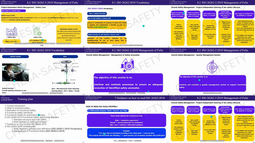 ISO 26262汽车功能安全标准实践指南 (英文课程中文字幕)