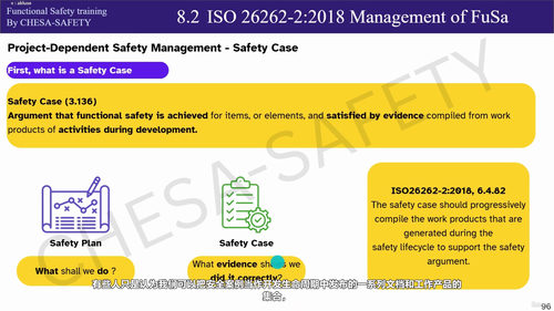 ISO 26262汽车功能安全标准实践指南 (英文课程中文字幕)