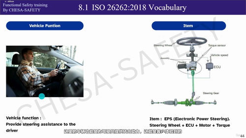 ISO 26262汽车功能安全标准实践指南 (英文课程中文字幕)