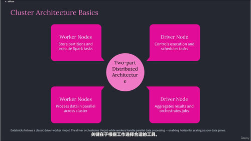 Databricks数据工程师全栈课程 (英文课程中文字幕)