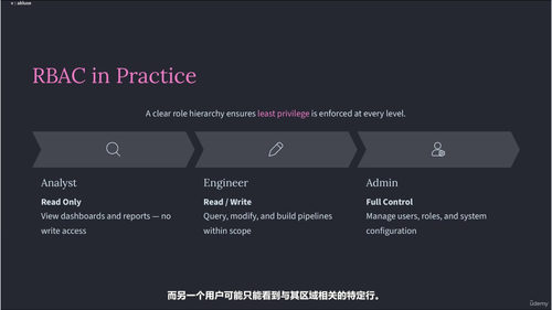 Databricks数据工程师全栈课程 (英文课程中文字幕)