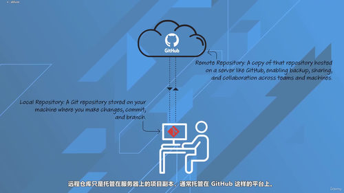 Git与GitHub入门:全程实操教程 (英文课程中文字幕)