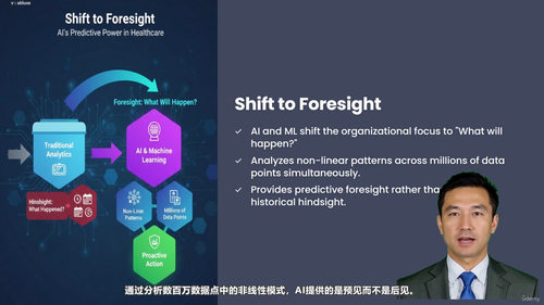 医疗AI实战课:从诊断辅助到运营优化的全面指南 (英文课程中文字幕)