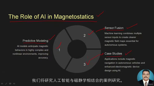 静磁学基础到前沿应用