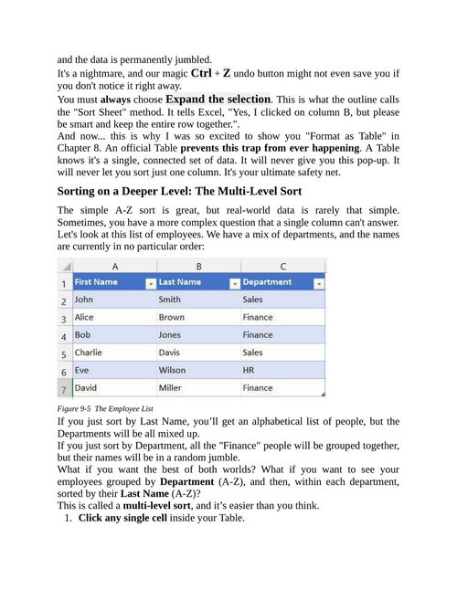 五天学会Excel：从空白表格到专业仪表盘 凯特·斯特林 (英文电子书)