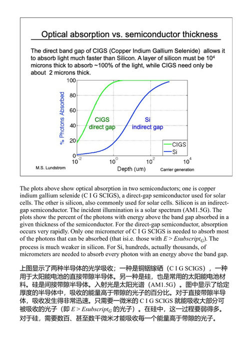 半导体物理基础 马克·S·伦德斯特罗姆 (中英对照电子书)
