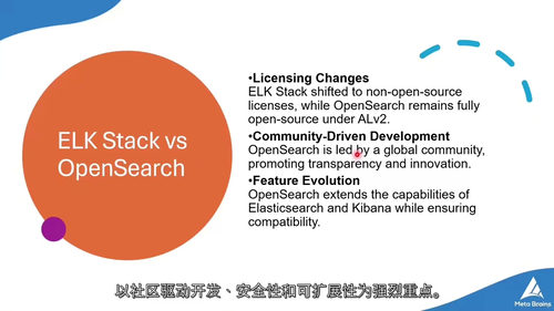 精通日志可视化分析：ELK Stack 核心工具实战指南