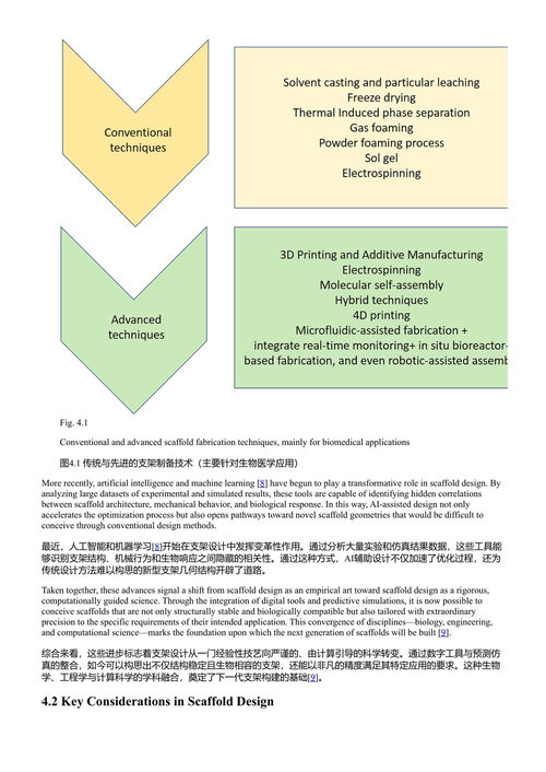 用于组织再生的3D打印生物植入物 何塞·桑切斯·德尔·里奥·萨埃斯 等 (中英对照电子书)