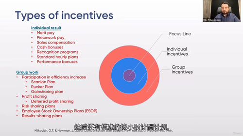 绩效奖励 —— 基于 KPI 的认可体系设计 (中文字幕英文