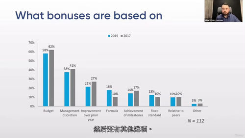 绩效奖励 —— 基于 KPI 的认可体系设计 (中文字幕英文