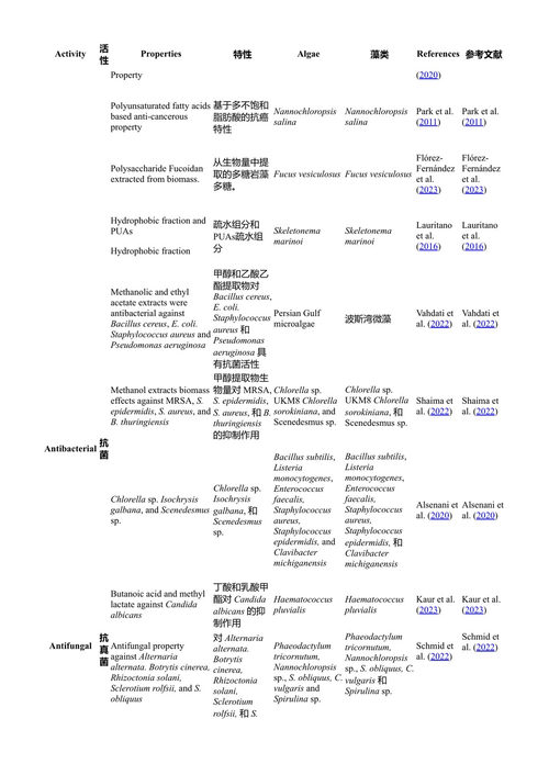 藻类光生物反应器 瑞查·科塔里、普拉迪普·维尔马、维尼特·维尔·蒂亚吉 (中英对照电子书)