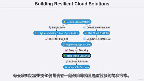 [中字] IBM Cloud Advocate v2 认证冲