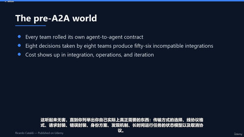 Python智能体通信协议：MCP与A2A实战 (英文课程中文字幕)