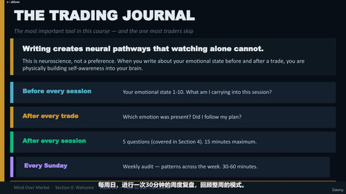 交易心理掌控：顶级交易员的思维训练课 (英文课程中文字幕)