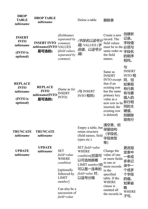 PHP 5 MySQL Web编程:实用指南 马克斯·布拉默 (中英对照电子书)